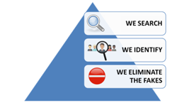 MCCP-Mechanism to Control Counterfeiting of Products