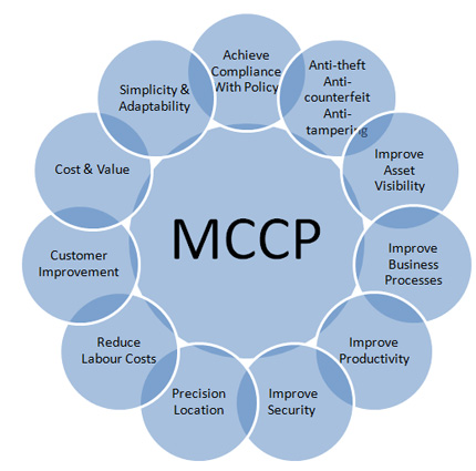 Mechanism to Control Counterfeiting of Products